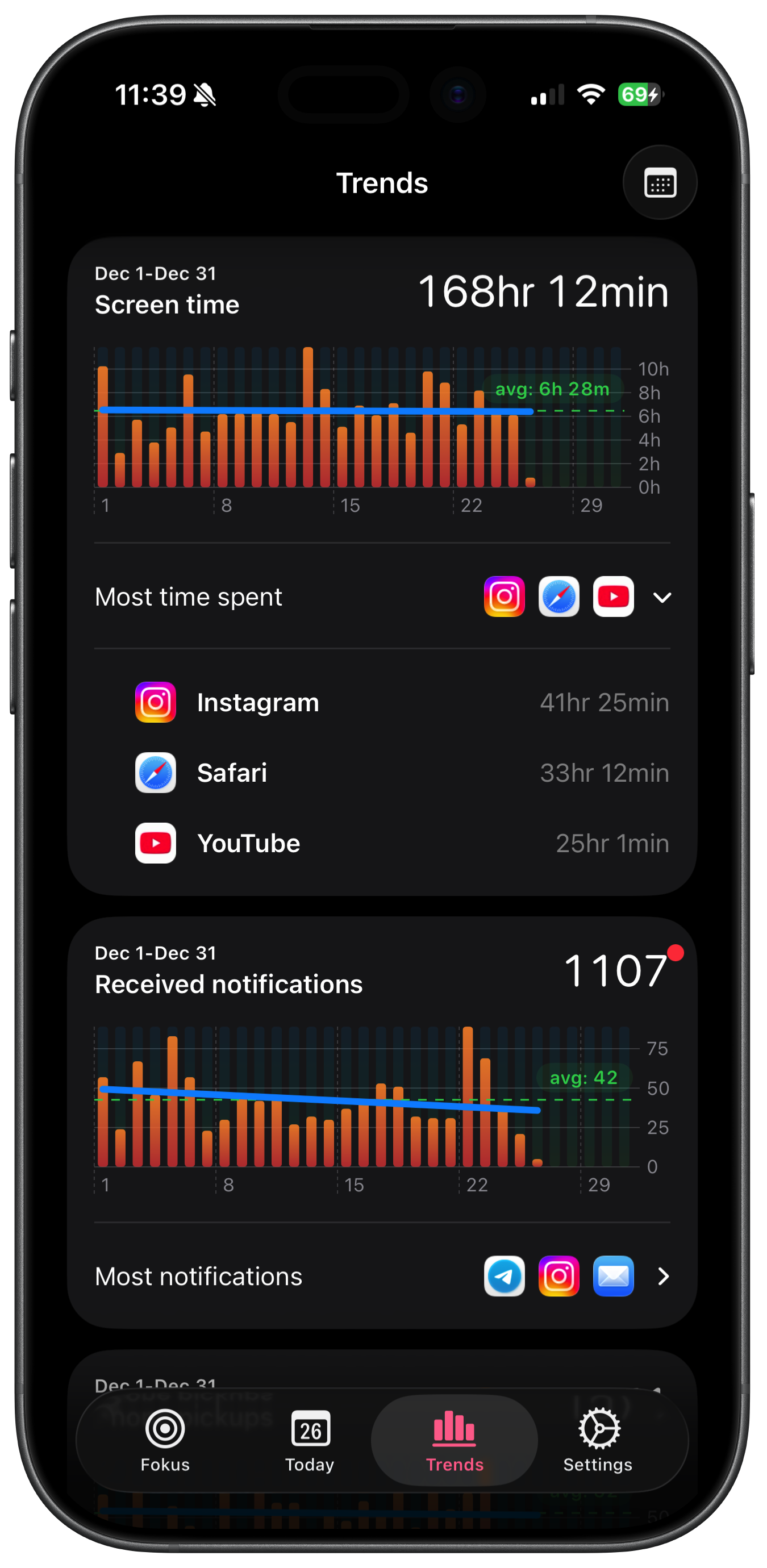 Monthly usage analysis